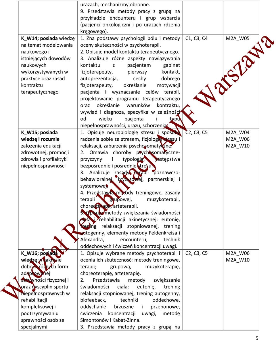 w rehabilitacji kompleksowej i podtrzymywaniu sprawności osób ze specjalnymi urazach, mechanizmy obronne. 9.