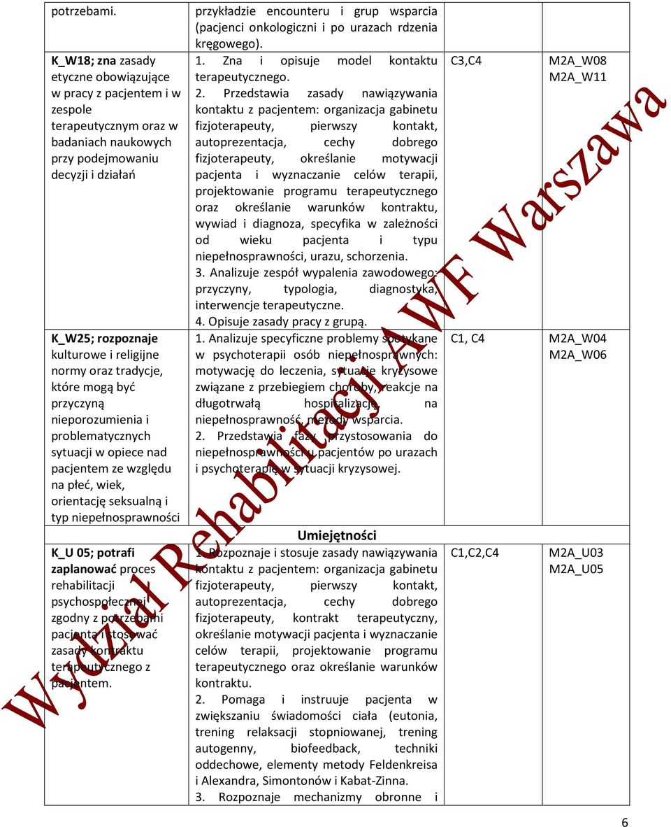 tradycje, które mogą być przyczyną nieporozumienia i problematycznych sytuacji w opiece nad pacjentem ze względu na płeć, wiek, orientację seksualną i typ niepełnosprawności K_U 05; potrafi