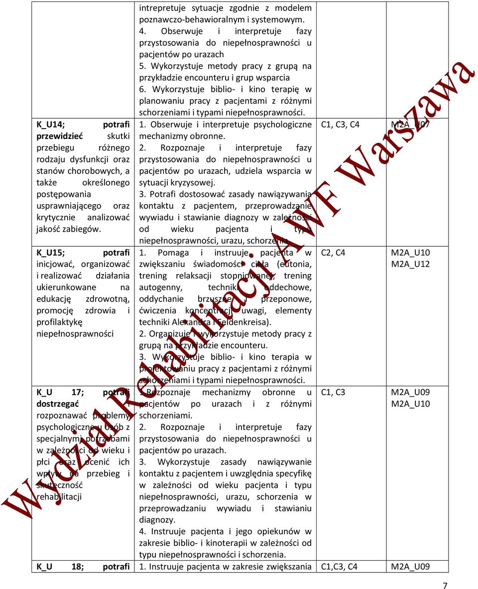 psychologiczne u osób z specjalnymi potrzebami w zależności od wieku i płci oraz ocenić ich wpływ na przebieg i skuteczność rehabilitacji intrepretuje sytuacje zgodnie z modelem