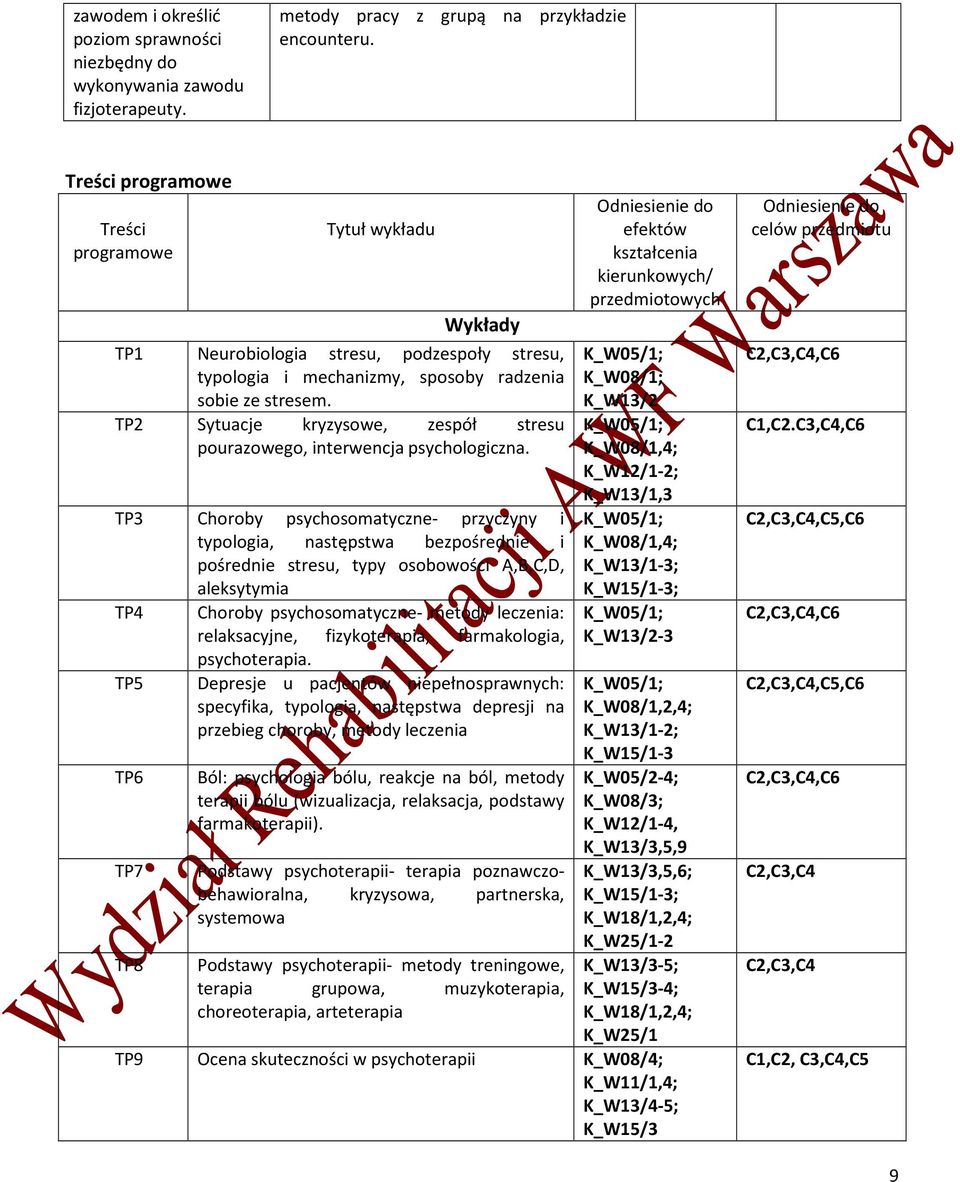 TP2 Sytuacje kryzysowe, zespół stresu pourazowego, interwencja psychologiczna.