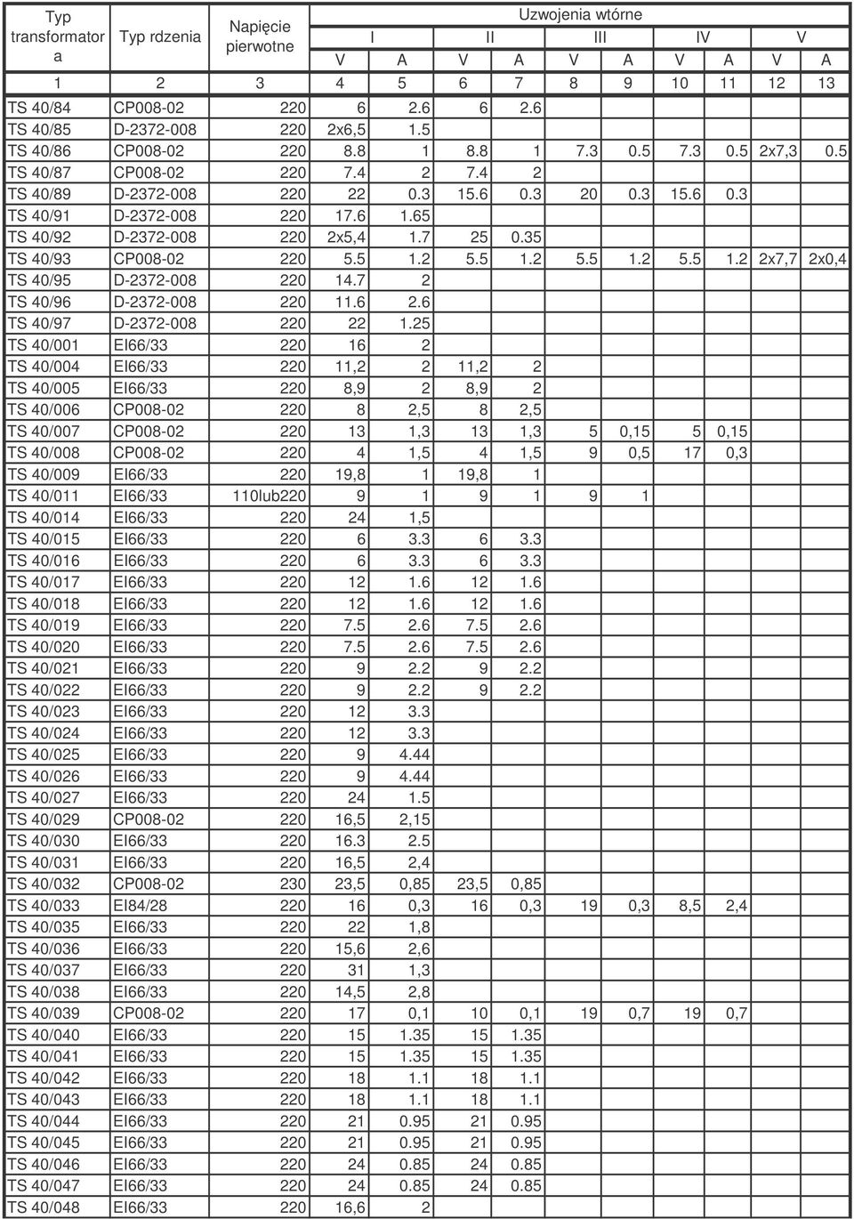 2 5.5 1.2 5.5 1.2 5.5 1.2 2x7,7 2x0,4 TS 40/95 D-2372-008 220 14.7 2 TS 40/96 D-2372-008 220 11.6 2.6 TS 40/97 D-2372-008 220 22 1.