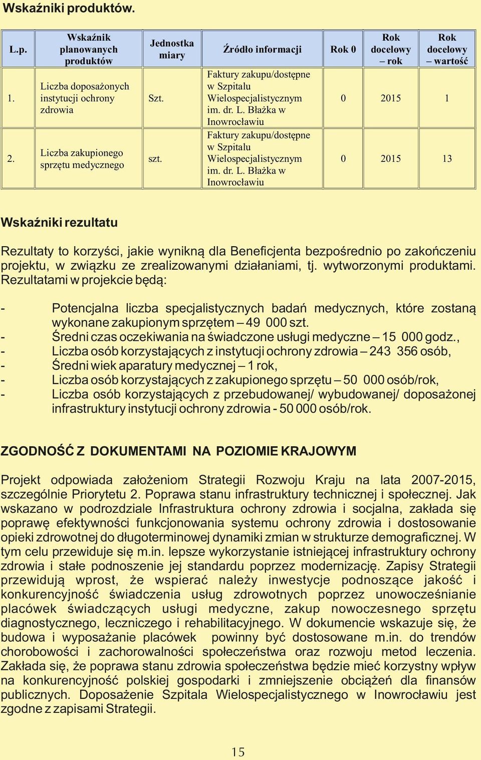 Błażka w Inowrocławiu Faktury zakupu/dostępne w Szpitalu Wielospecjalistycznym im. dr. L.