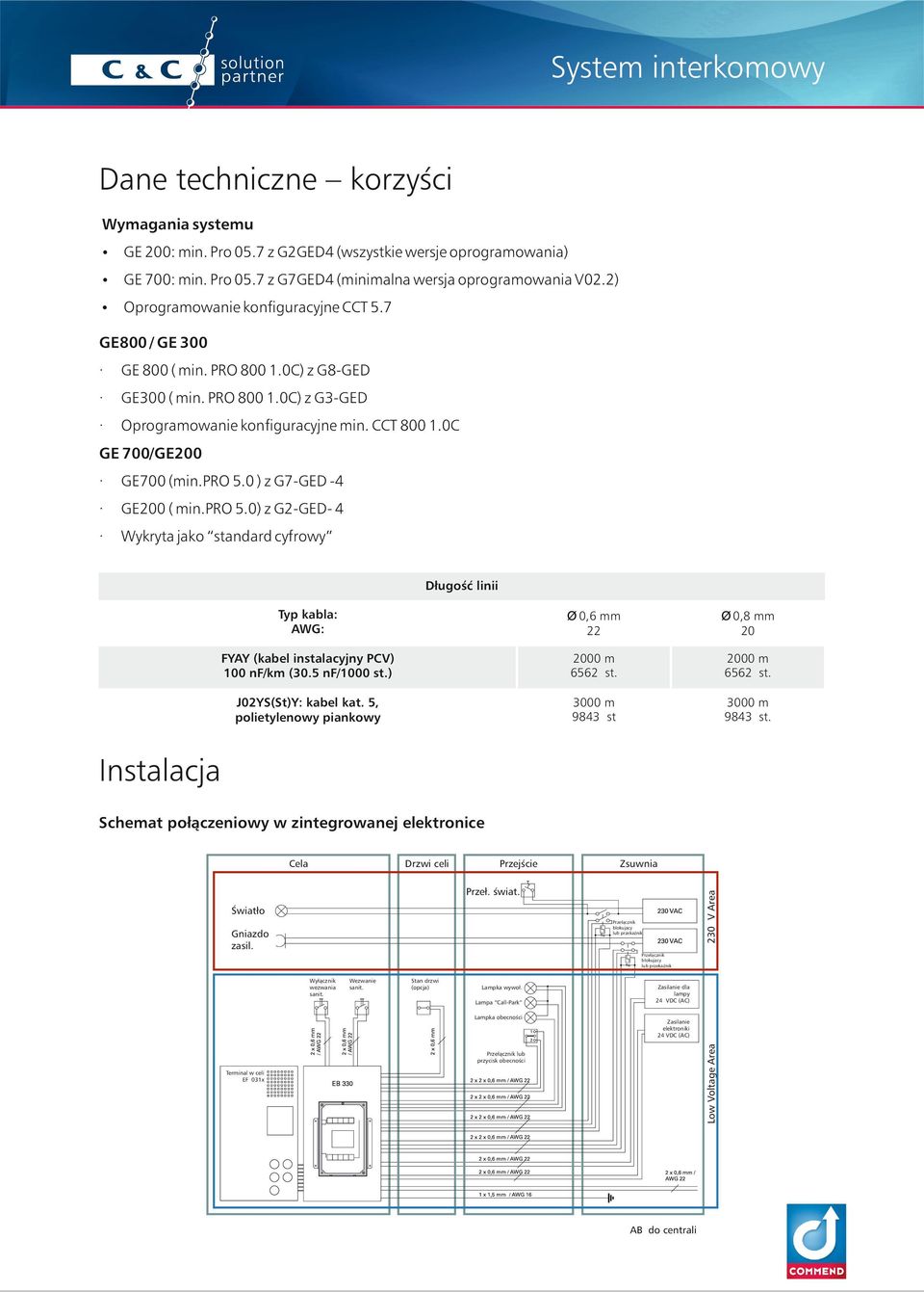 0C GE 700/GE200 GE700 (min.pro 5.0 ) z G7-GED -4 GE200 ( min.pro 5.0) z G2-GED- 4 Wykryta jako standard cyfrowy Długość linii Typ kabla: AWG: Ø 0,6 mm 22 Ø 0,8 mm 20 FYAY (kabel instalacyjny PCV) 100 nf/km (30.