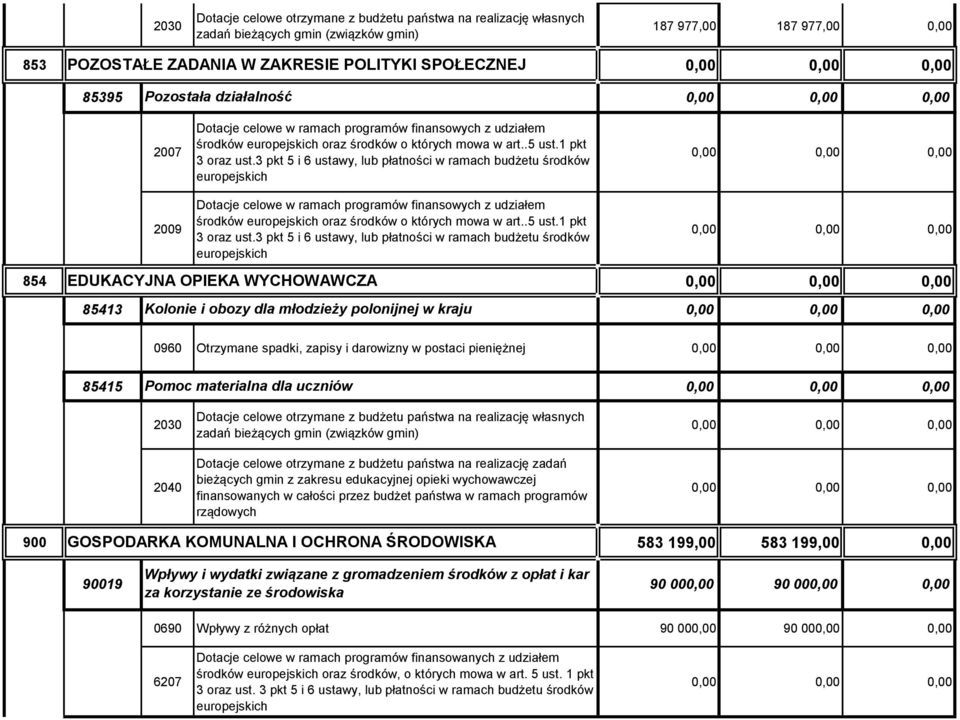 3 pkt 5 i 6 ustawy, lub płatności w ramach budżetu środków europejskich Dotacje celowe w ramach programów finansowych z udziałem środków europejskich 3 pkt 5 i 6 ustawy, lub płatności w ramach