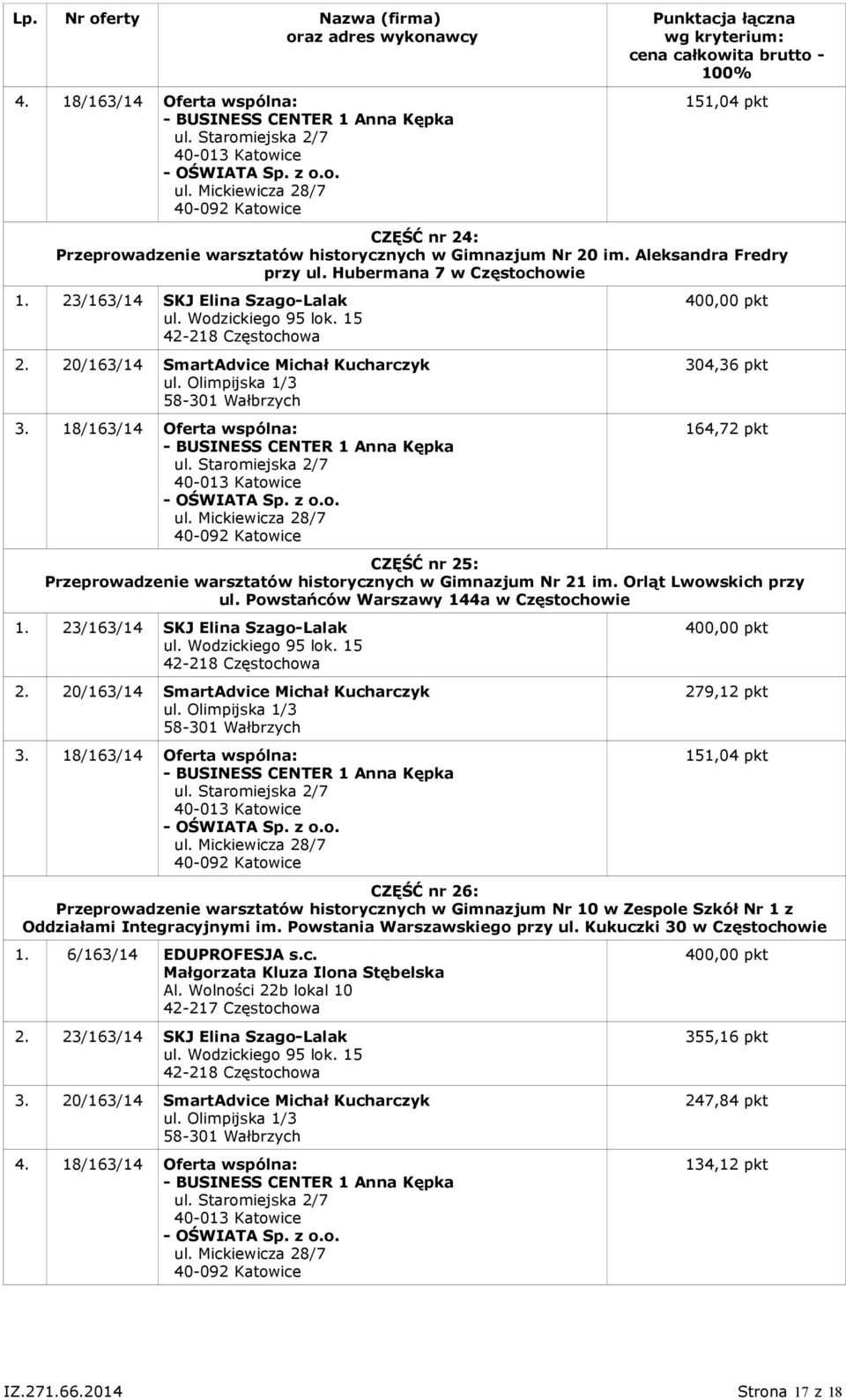 18/163/14 Oferta wspólna: 304,36 pkt 164,72 pkt CZĘŚĆ nr 25: Przeprowadzenie warsztatów historycznych w Gimnazjum Nr 21 im. Orląt Lwowskich przy ul. Powstańców Warszawy 144a w Częstochowie 1.