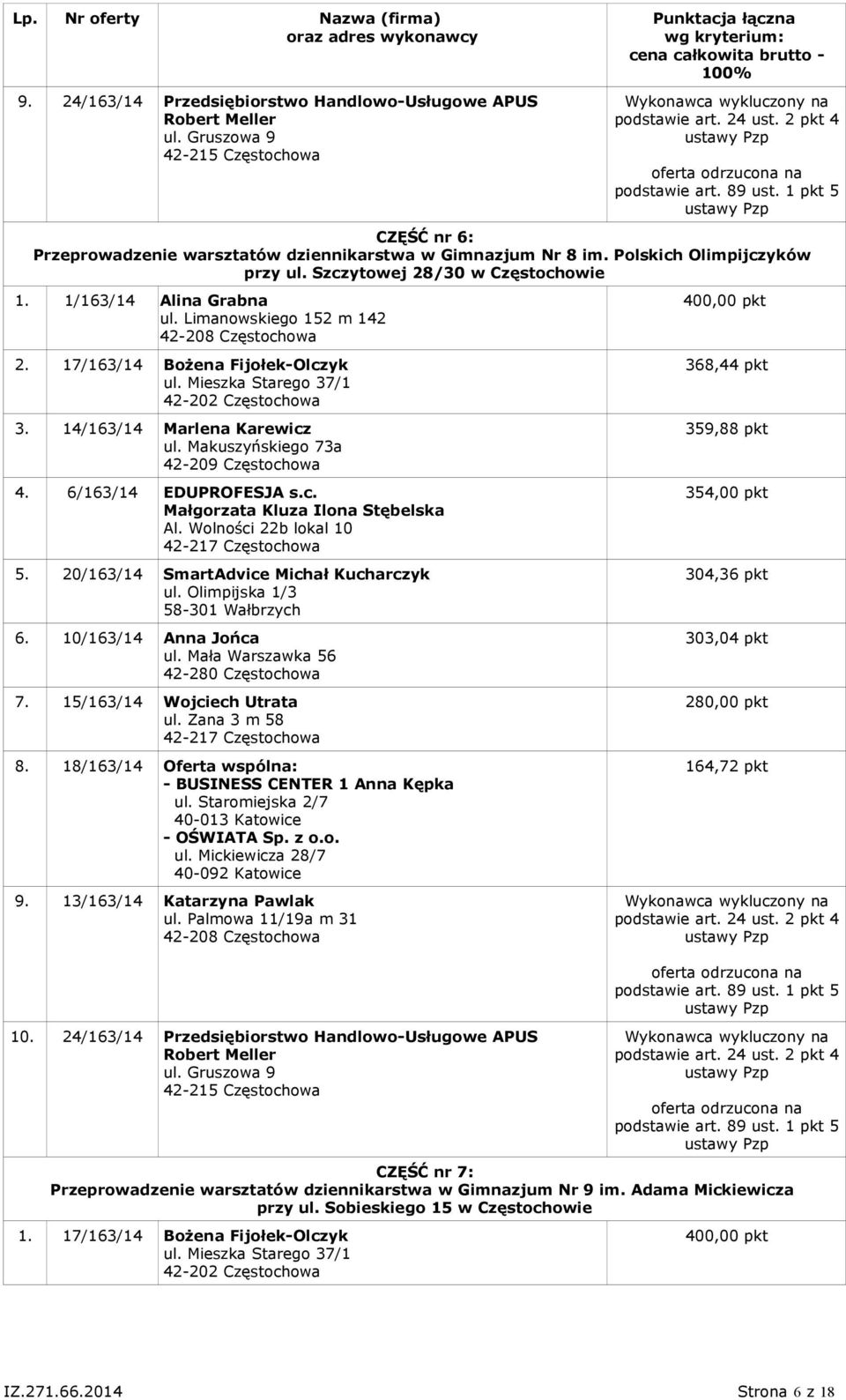 15/163/14 Wojciech Utrata 8. 18/163/14 Oferta wspólna: 9. 13/163/14 Katarzyna Pawlak ul. Palmowa 11/19a m 31 42-208 Częstochowa 10.