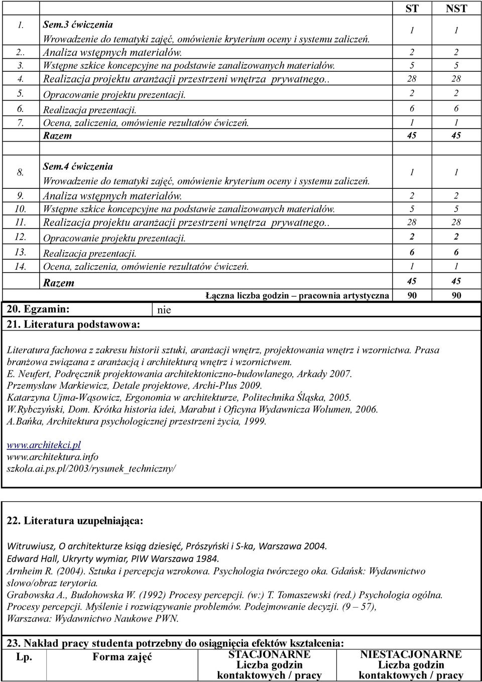 Realizacja prezentacji. 6 6 7. Ocena, zaliczenia, omówienie rezultatów ćwiczeń. 1 1 Razem 45 45 ST NST 8. Sem.4 ćwiczenia Wrowadzenie do tematyki zajęć, omówienie kryterium oceny i systemu zaliczeń.