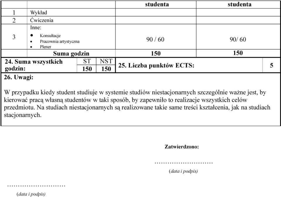 Uwagi: W przypadku kiedy student studiuje w systemie studiów niestacjonarnych szczególnie ważne jest, by kierować pracą własną