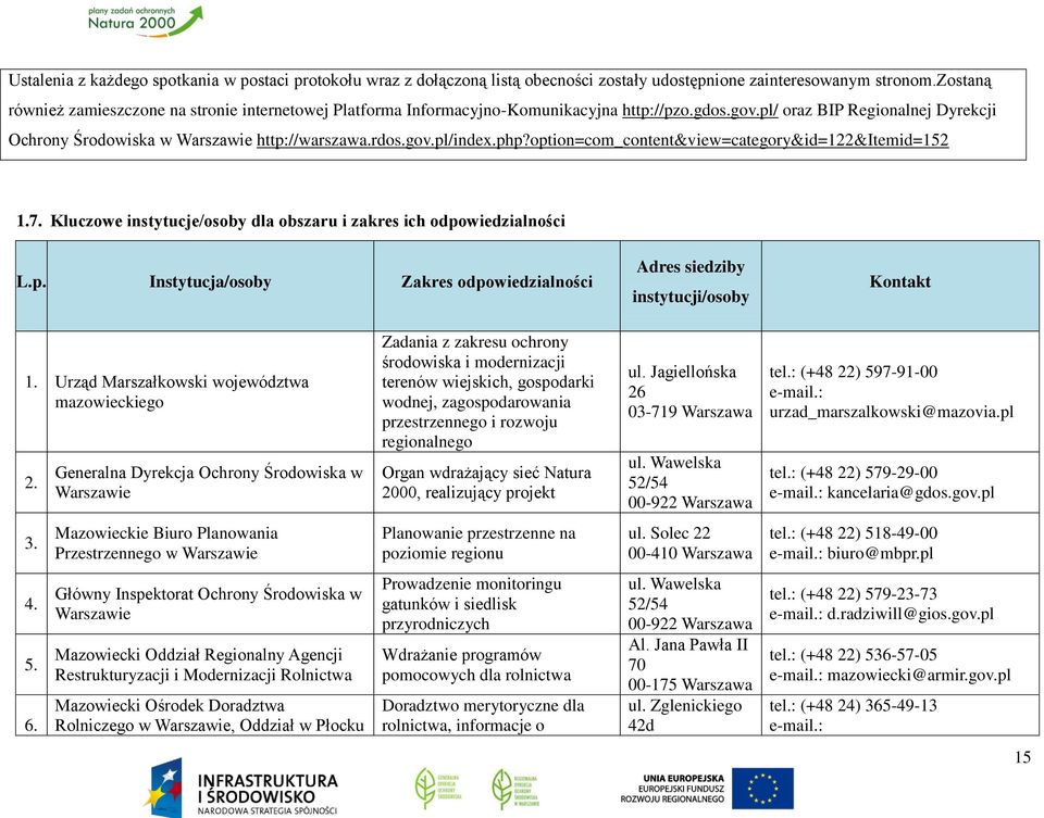 php?option=com_content&view=category&id=122&itemid=152 1.7. Kluczowe instytucje/osoby dla obszaru i zakres ich odpowiedzialności L.p. Instytucja/osoby Zakres odpowiedzialności Adres siedziby instytucji/osoby Kontakt 1.