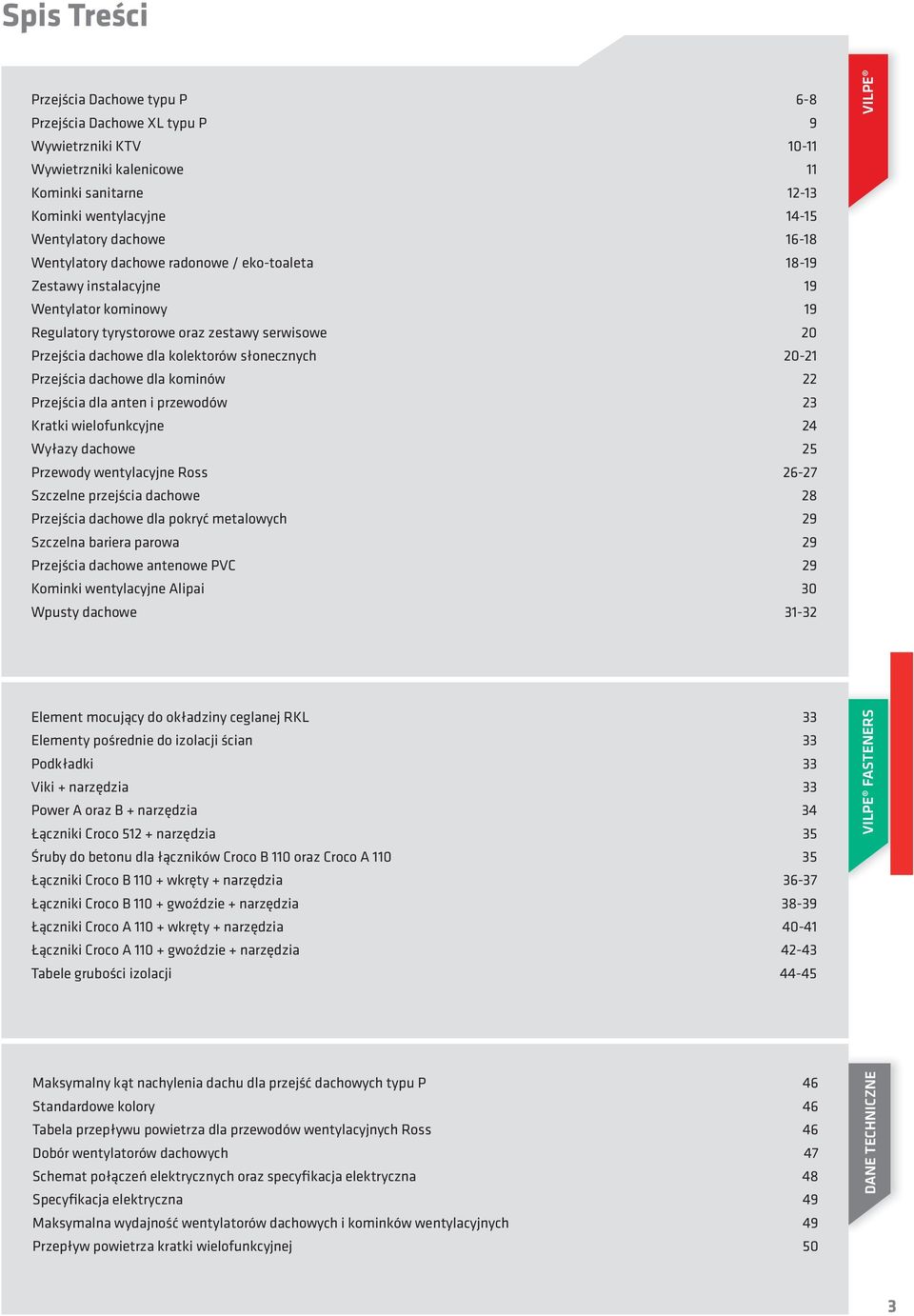 Przejścia dachowe dla kominów 22 Przejścia dla anten i przewodów 23 Kratki wielofunkcyjne 24 Wyłazy dachowe 25 Przewody wentylacyjne Ross 26-27 Szczelne przejścia dachowe 28 Przejścia dachowe dla