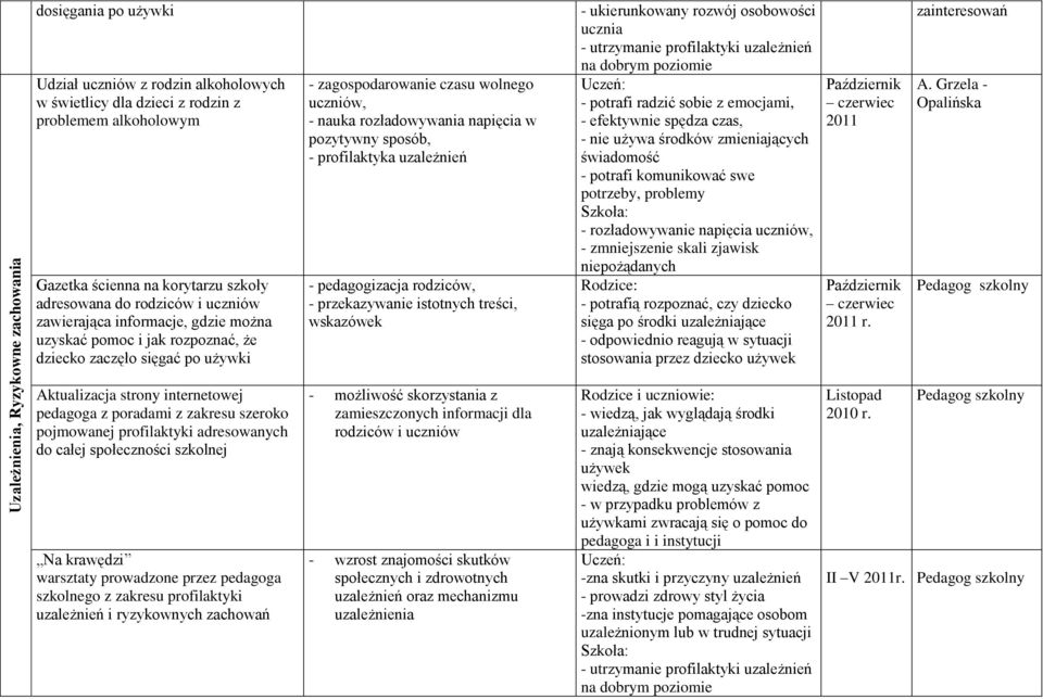 pozytywny sposób, - profilaktyka uzależnień - pedagogizacja rodziców, - przekazywanie istotnych treści, wskazówek - ukierunkowany rozwój osobowości ucznia - utrzymanie profilaktyki uzależnień na