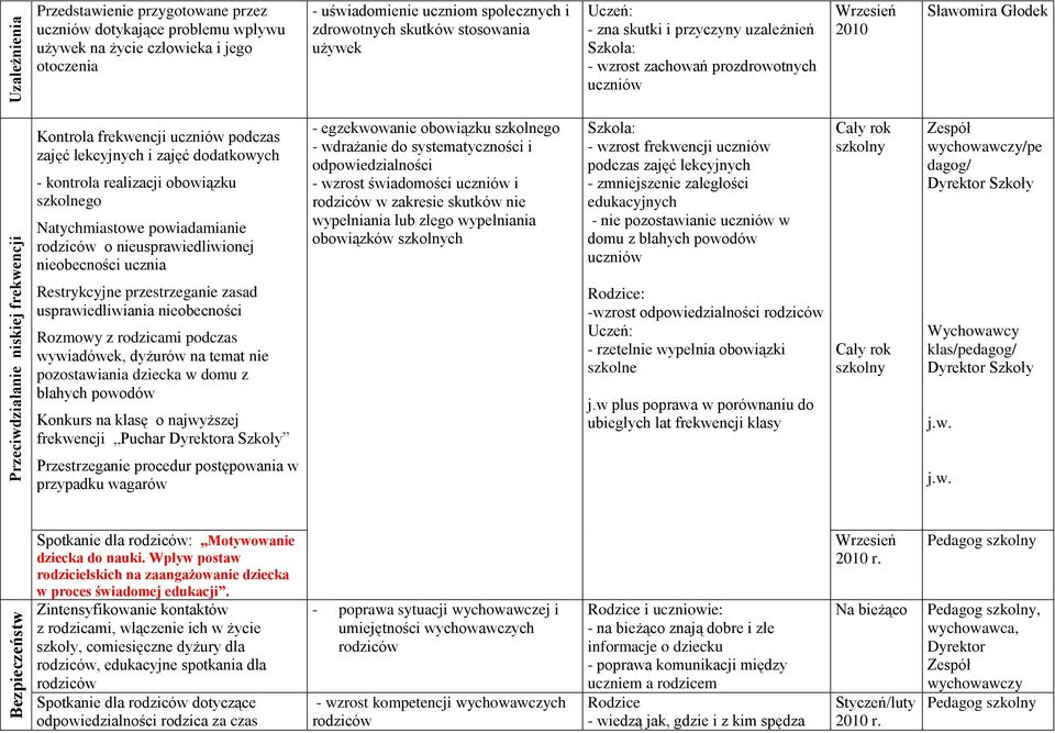 zajęć lekcyjnych i zajęć dodatkowych - kontrola realizacji obowiązku szkolnego Natychmiastowe powiadamianie rodziców o nieusprawiedliwionej nieobecności ucznia - egzekwowanie obowiązku szkolnego -