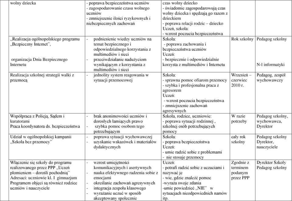 bezpieczeństwa Udział w ogólnopolskiej kampanii Szkoła bez przemocy Włączenie się szkoły do programu realizowanego przez PPP Uczeń płomieniem dorośli pochodnią Adresaci: uczniowie kl.