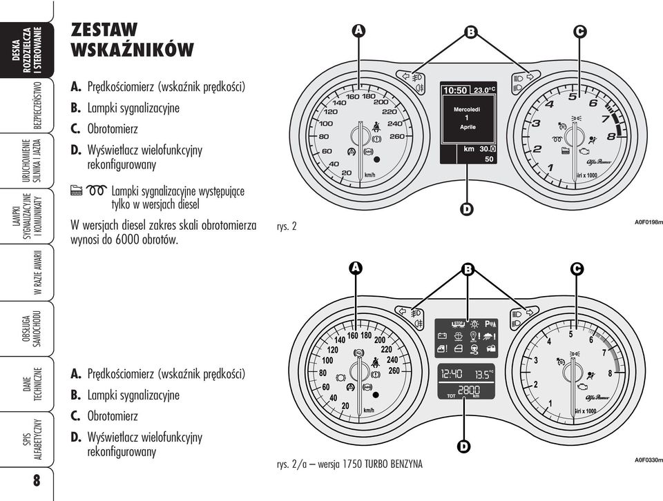 diesel zakres skali obrotomierza wynosi do 6000 obrotów. rys. 2 A0F0198m A. Prędkościomierz (wskaźnik prędkości) B.