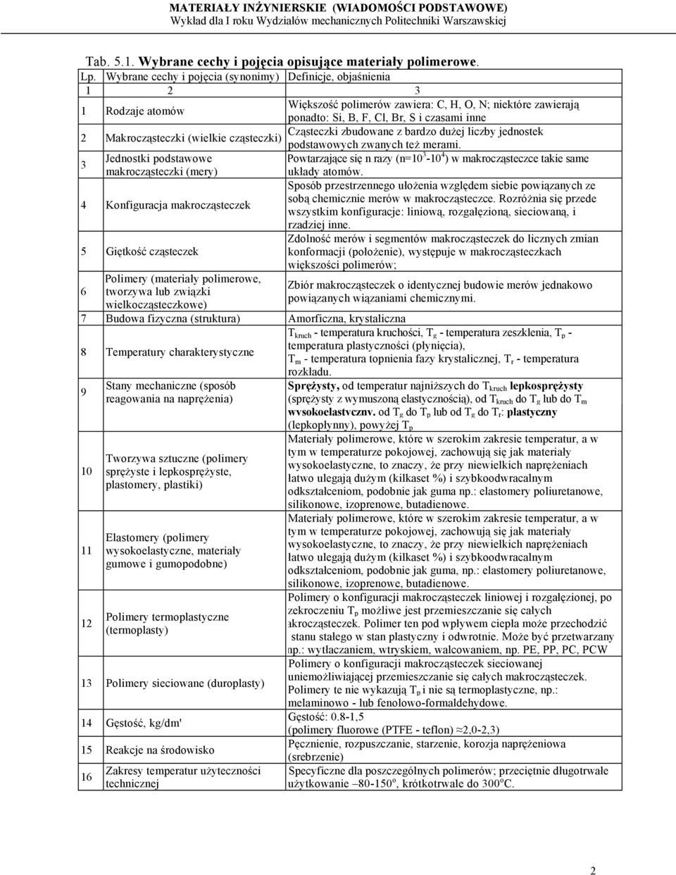 zbudowane z bardzo dużej liczby jednostek Makrocząsteczki (wielkie cząsteczki) 3 Jednostki podstawowe makrocząsteczki (mery) 4 Konfiguracja makrocząsteczek 5 Giętkość cząsteczek 6 Polimery (materiały