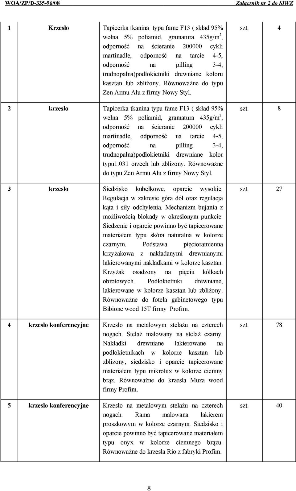 2 krzesło Tapicerka tkanina typu fame F13 ( skład 95% wełna 5% poliamid, gramatura 435g/m 2, odporność na ścieranie 200000 cykli martinadle, odporność na tarcie 4-5, odporność na pilling 3-4,