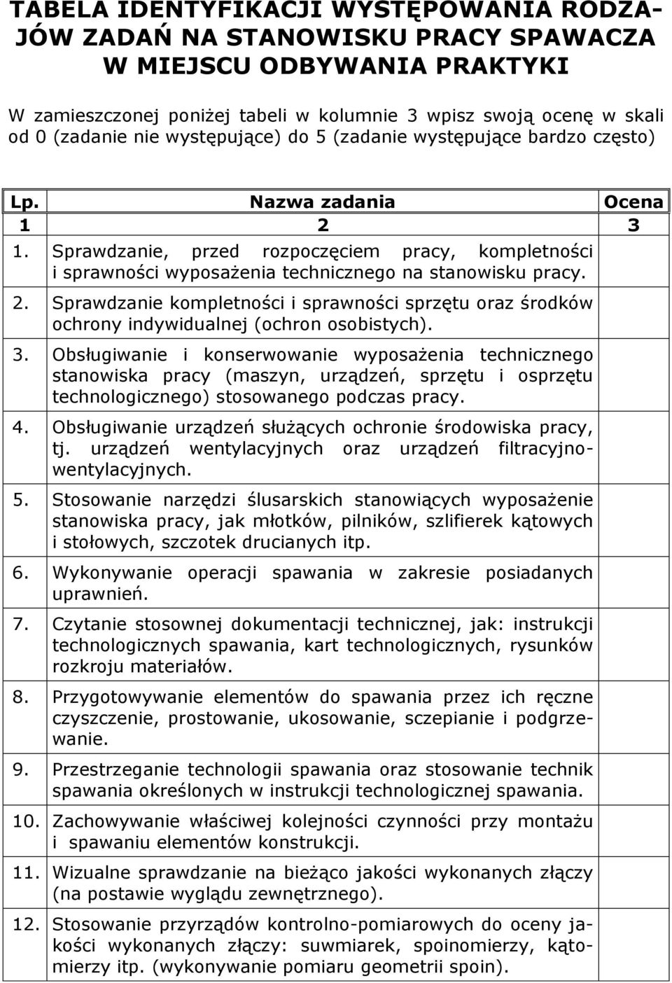 3. Obsługiwanie i konserwowanie wyposażenia technicznego stanowiska pracy (maszyn, urządzeń, sprzętu i osprzętu technologicznego) stosowanego podczas pracy. 4.