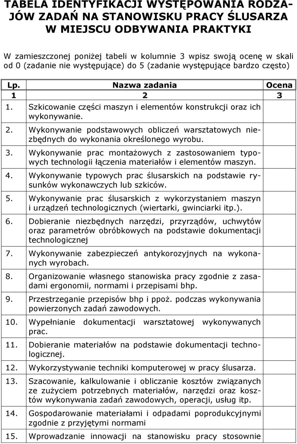 3. Wykonywanie prac montażowych z zastosowaniem typowych technologii łączenia materiałów i elementów maszyn. 4. Wykonywanie typowych prac ślusarskich na podstawie rysunków wykonawczych lub szkiców. 5.