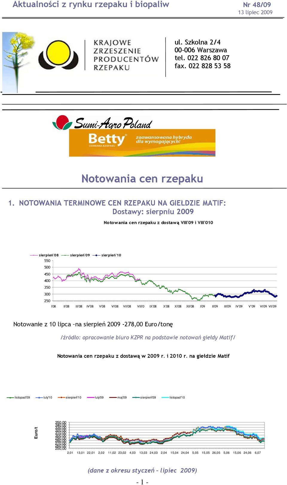 III'08 IV'08 V'08 VI'08 VII'08 VIII'0 IX'08 X'08 XI'08 XII'08 I'09 II'09 III'09 IV'09 V"09 VI'09 VII'09 Notowanie z 10 lipca na sierpień 2009-278,00 Euro/tonę Notowania cen rzepaku z dostawą w 2009 r.