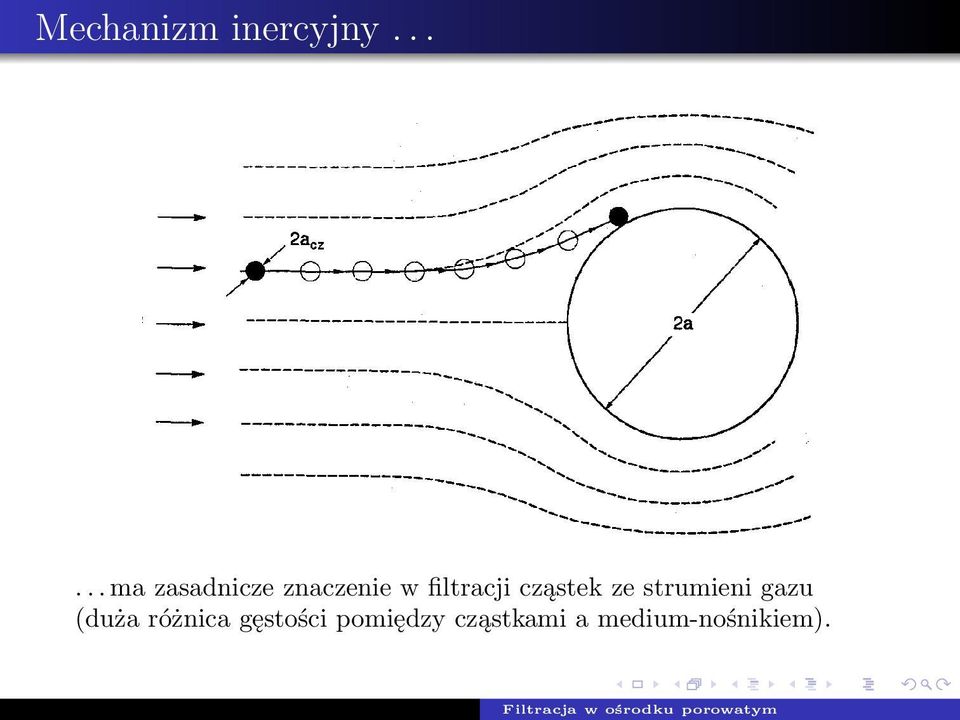 filtracji cząstek ze strumieni gazu