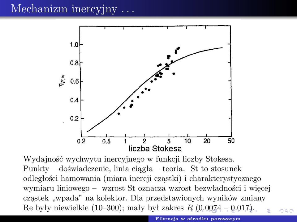 St to stosunek odległości hamowania (miara inercji cząstki) i charakterystycznego wymiaru