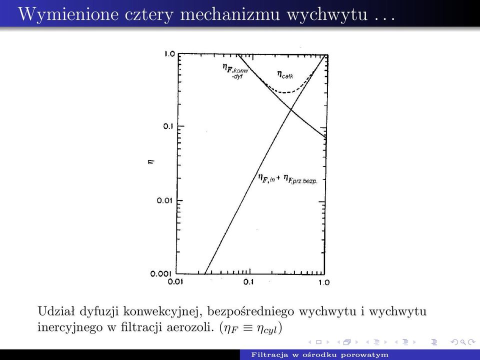 bezpośredniego wychwytu i wychwytu