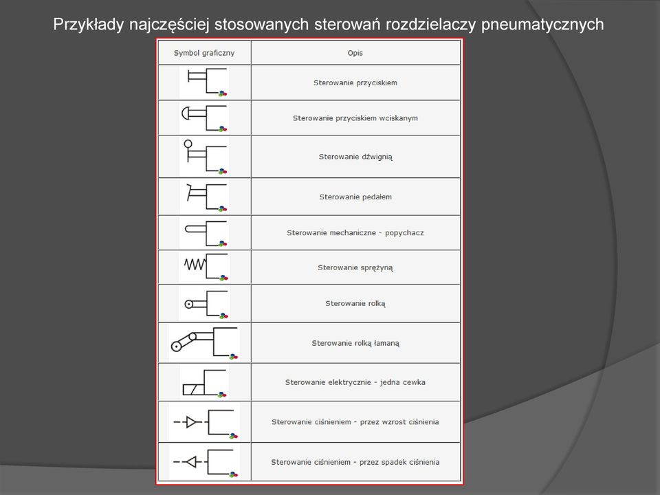 stosowanych