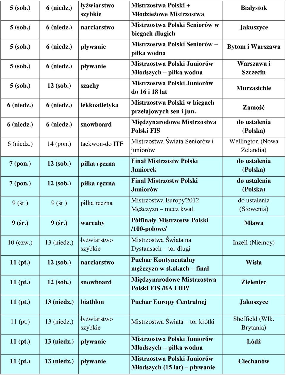 ) 14 (pon.) taekwon-do ITF Mistrzostwa Świata Seniorów i juniorów 7 (pon.) 12 (sob.) piłka ręczna 7 (pon.) 12 (sob.) piłka ręczna 9 (śr.) 9 (śr.) piłka ręczna 9 (śr.) 9 (śr.) warcaby 10 (czw.