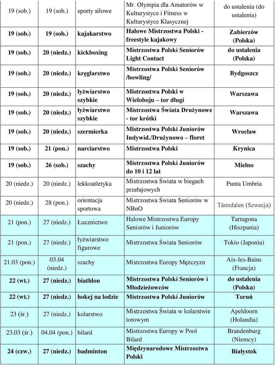 ) 20 (niedz.) łyżwiarstwo Mistrzostwa Polski w Wieloboju tor długi Mistrzostwa Świata Drużynowe - tor krótki 19 (sob.) 20 (niedz.) szermierka Indywid./Drużynowo floret Wrocław 19 (sob.) 21 (pon.