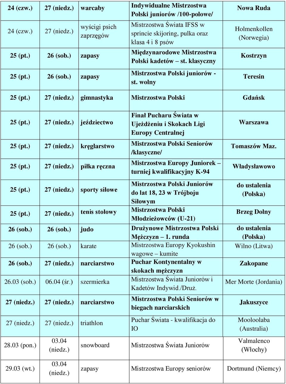wolny Nowa Ruda Holmenkollen (Norwegia) Kostrzyn Teresin 25 (pt.) 27 (niedz.) gimnastyka Mistrzostwa Polski Gdańsk 25 (pt.) 27 (niedz.) jeździectwo Finał Pucharu Świata w Ujeżdżeniu i Skokach Ligi Europy Centralnej 25 (pt.