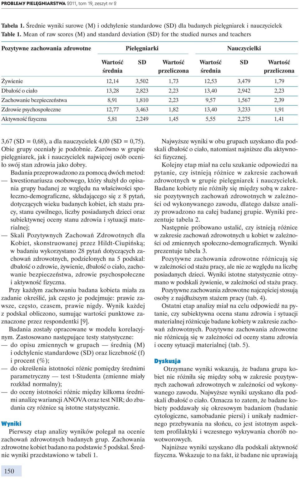 przeliczona średnia przeliczona Żywienie 12,14 3,502 1,73 12,53 3,479 1,79 Dbałość o ciało 13,28 2,823 2,23 13,40 2,942 2,23 Zachowanie bezpieczeństwa 8,91 1,810 2,23 9,57 1,567 2,39 Zdrowie