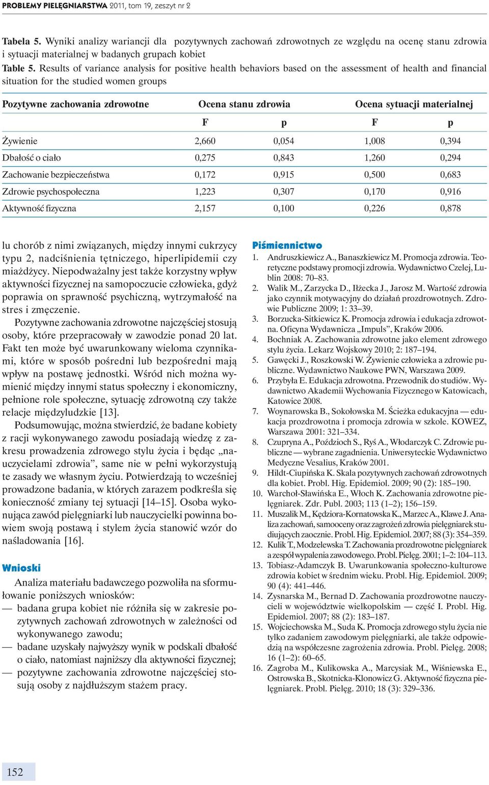 Results of variance analysis for positive health behaviors based on the assessment of health and financial situation for the studied women groups Pozytywne zachowania zdrowotne Ocena stanu zdrowia