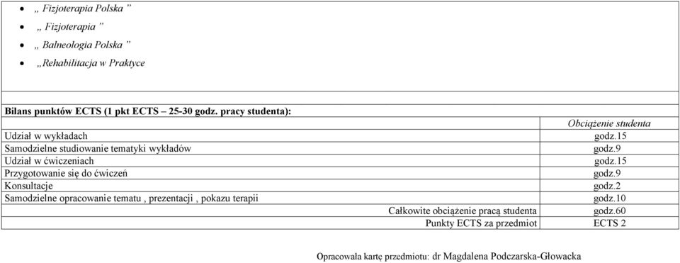 9 Udział w ćwiczeniach godz.15 Przygotowanie się do ćwiczeń godz.9 Konsultacje godz.