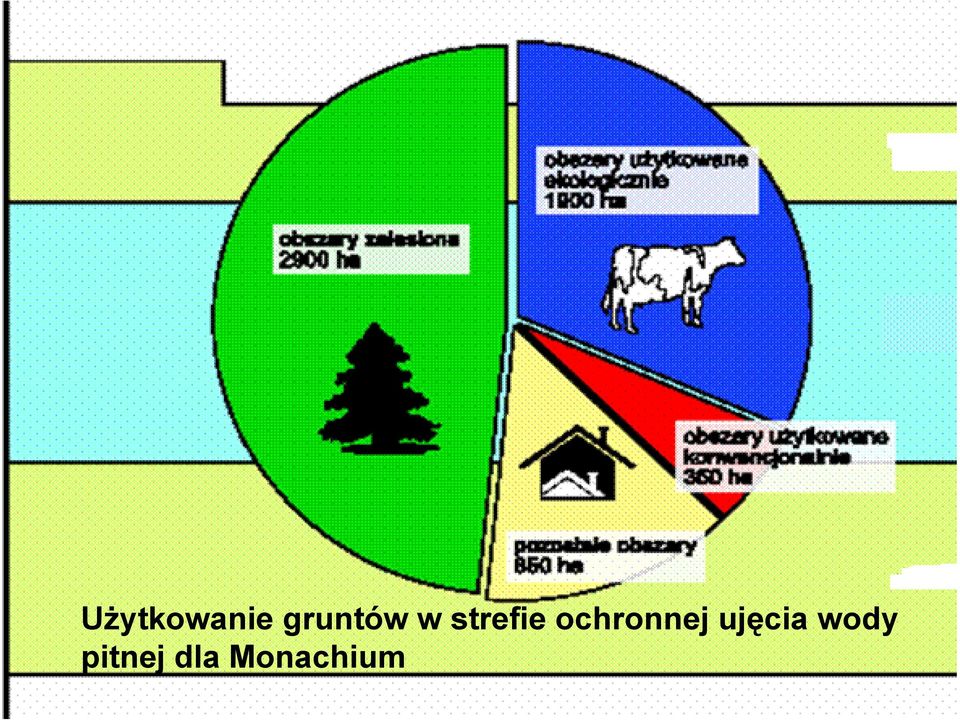 pitnej dla Monachium