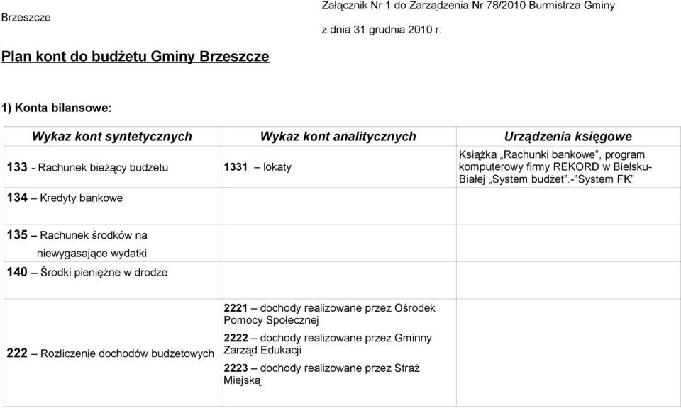 lokaty 134 Kredyty bankowe Książka Rachunki bankowe, program komputerowy firmy REKORD w Bielsku- Białej System budżet.