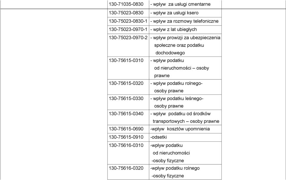 130-75615-0320 - wpływ podatku rolnegoosoby prawne 130-75615-0330 - wpływ podatku leśnegoosoby prawne 130-75615-0340 - wpływ podatku od środków transportowych osoby