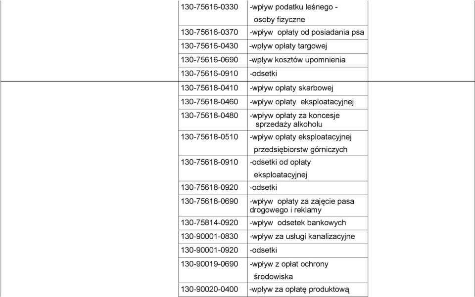 opłaty eksploatacyjnej przedsiębiorstw górniczych 130-75618-0910 -odsetki od opłaty 130-75618-0920 -odsetki eksploatacyjnej 130-75618-0690 -wpływ opłaty za zajęcie pasa drogowego i reklamy