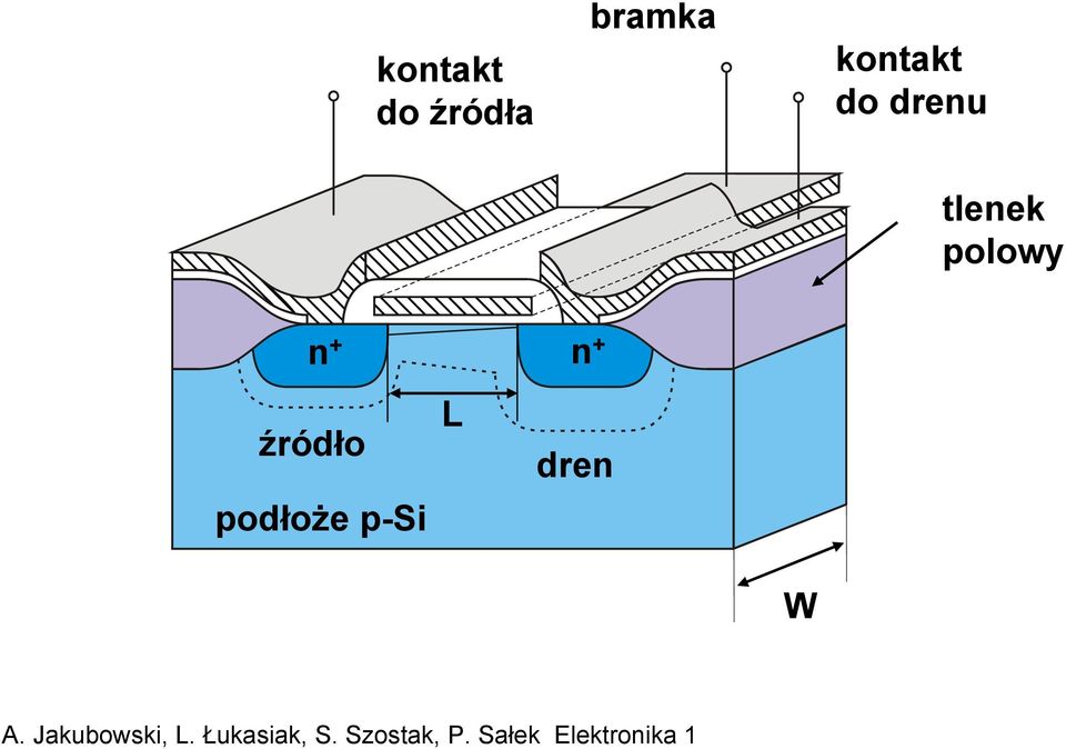 drenu tlenek polowy n