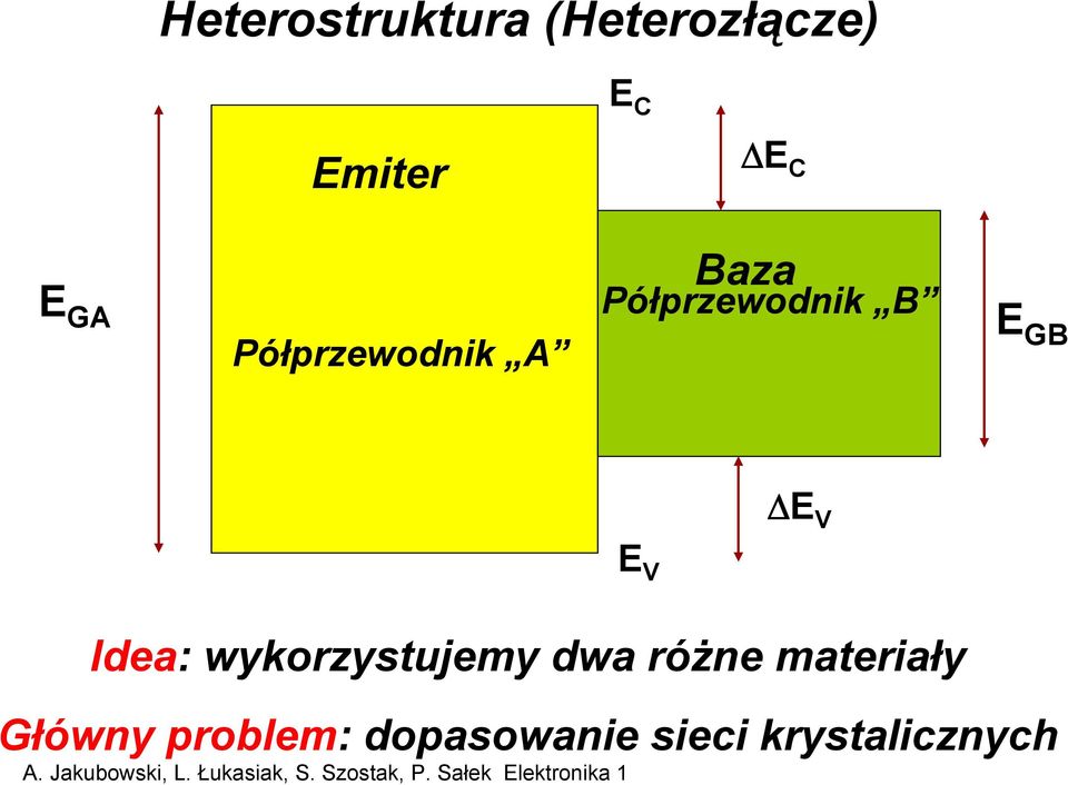 A E V ΔE V Idea: wykorzystujemy dwa różne