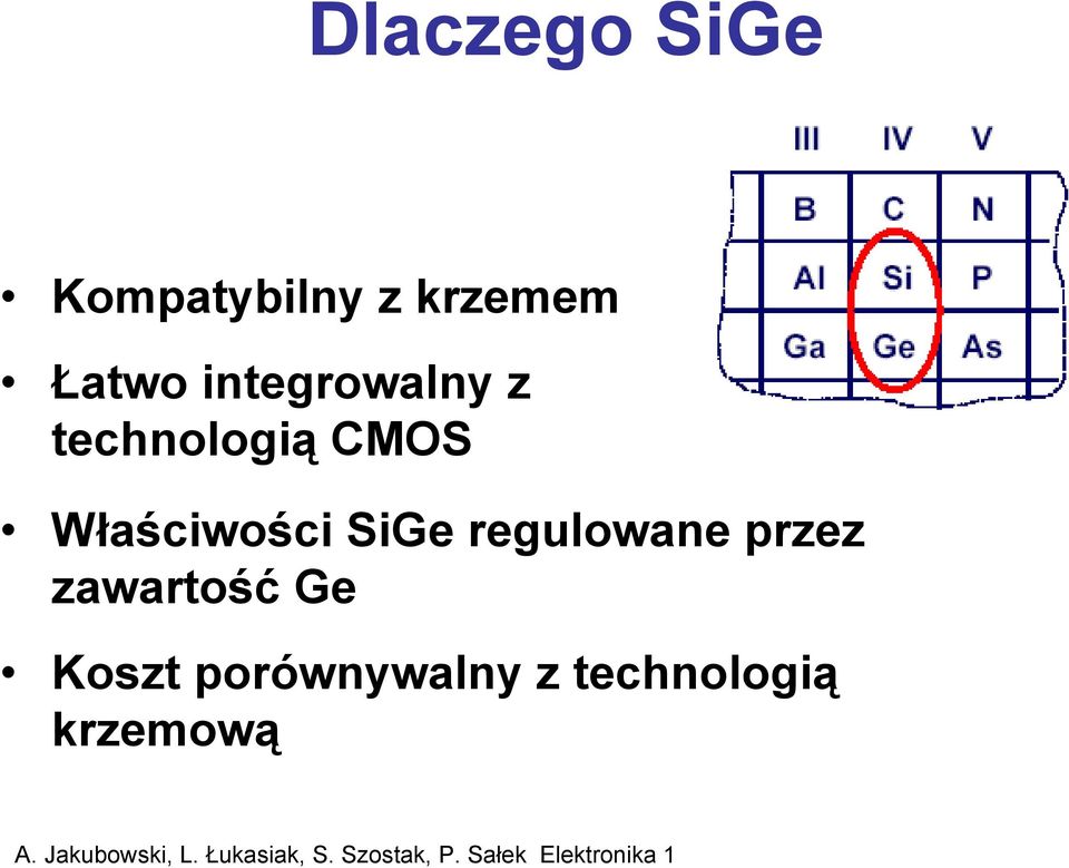 Właściwości SiGe regulowane przez