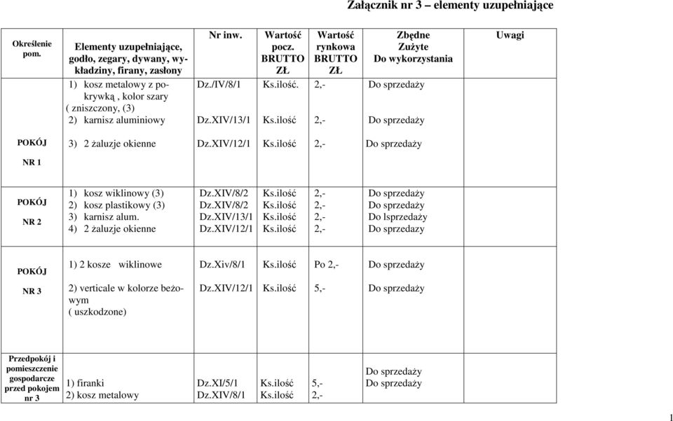 /IV/8/1 Dz.XIV/13/1 Wartość pocz. BRUTTO ZŁ. Wartość rynkowa BRUTTO ZŁ Zbędne ZuŜyte Do wykorzystania Uwagi 3) 2 Ŝaluzje okienne Dz.