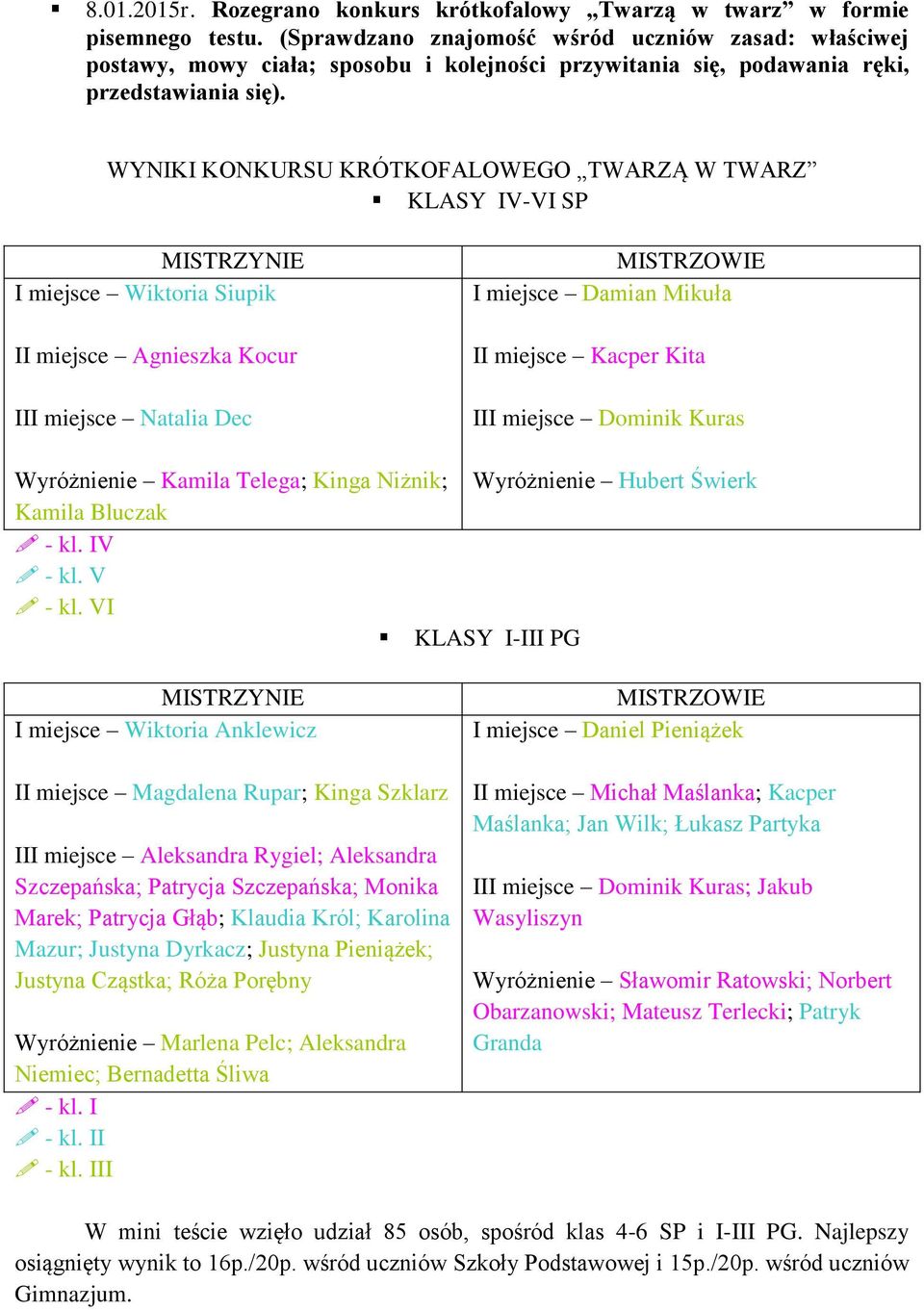 WYNIKI KONKURSU KRÓTKOFALOWEGO TWARZĄ W TWARZ KLASY IV-VI SP MISTRZYNIE I miejsce Wiktoria Siupik II miejsce Agnieszka Kocur III miejsce Natalia Dec MISTRZOWIE I miejsce Damian Mikuła II miejsce