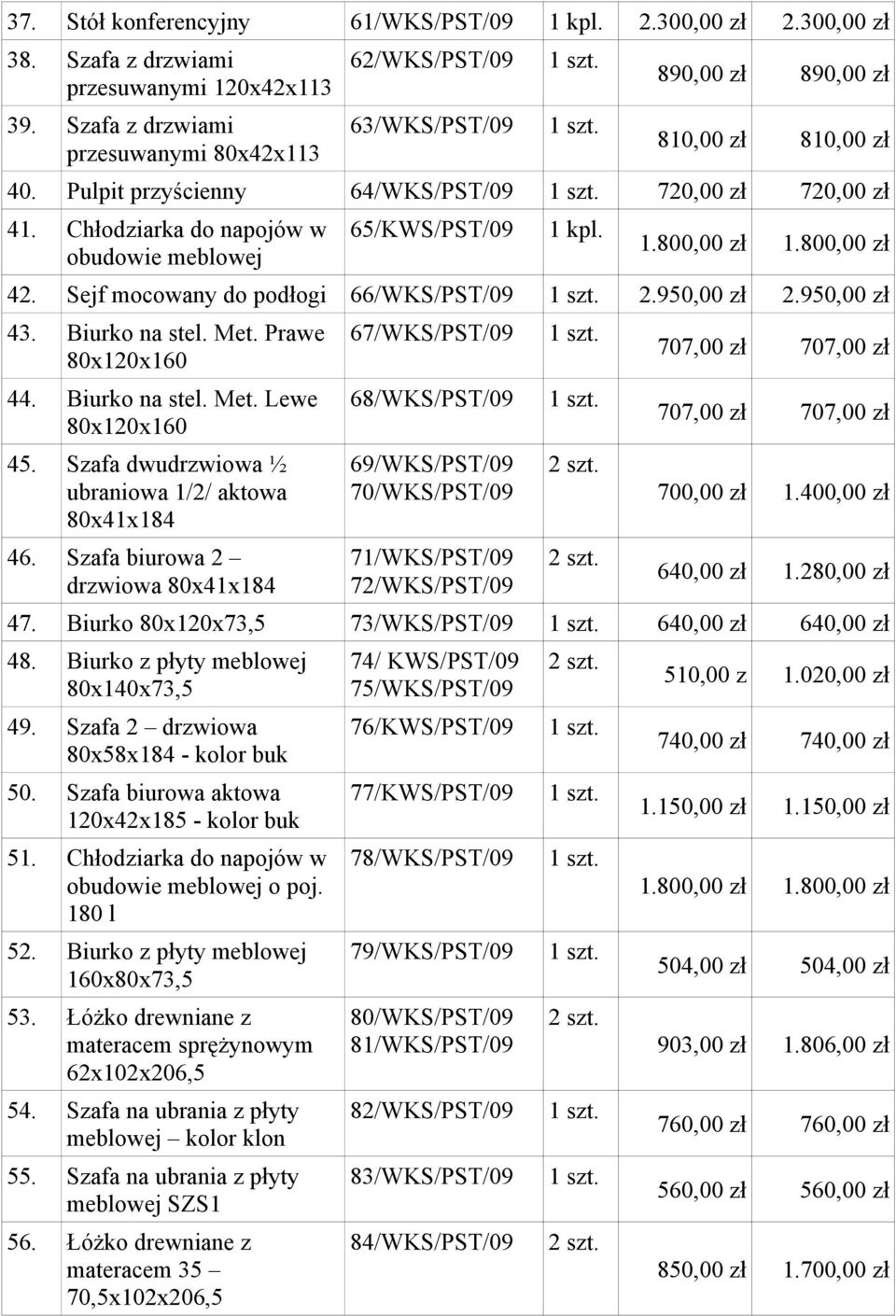 Chłodziarka do napojów w obudowie meblowej 65/KWS/PST/09 1 kpl. 1.800,00 zł 1.800,00 zł 42. Sejf mocowany do podłogi 66/WKS/PST/09 2.950,00 zł 2.950,00 zł 43. Biurko na stel. Met. Prawe 80x120x160 44.