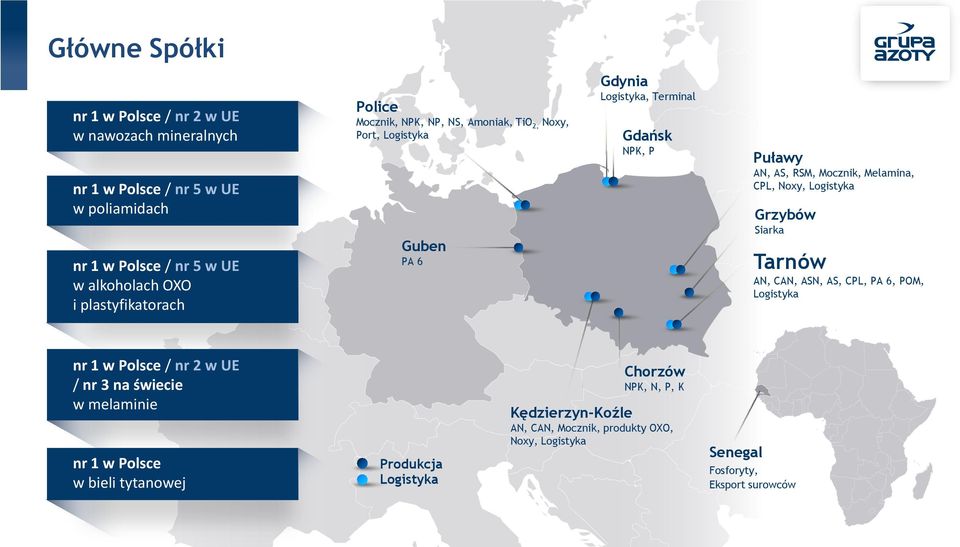 Mocznik, Melamina, CPL, Noxy, Logistyka Grzybów Siarka Tarnów AN, CAN, ASN, AS, CPL, PA 6, POM, Logistyka nr 1 w Polsce / nr 2 w UE / nr 3 na świecie w