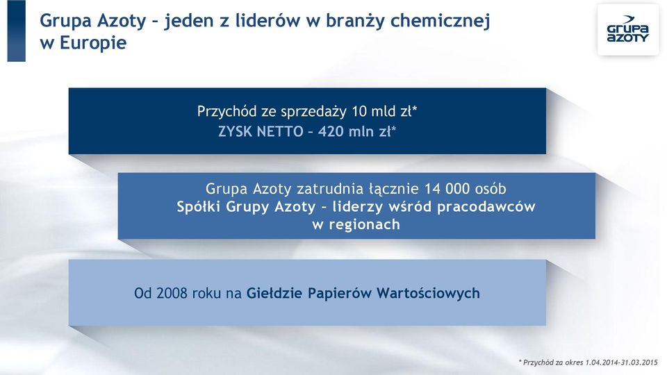 14 000 osób Spółki Grupy Azoty liderzy wśród pracodawców w regionach Od