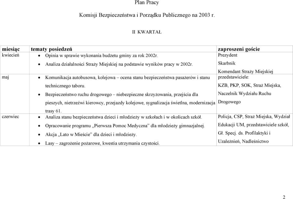 KZB, PKP, SOK, Straż Miejska, Bezpieczeństwo ruchu drogowego niebezpieczne skrzyżowania, przejścia dla pieszych, nietrzeźwi kierowcy, przejazdy kolejowe, sygnalizacja świetlna, modernizacja Naczelnik