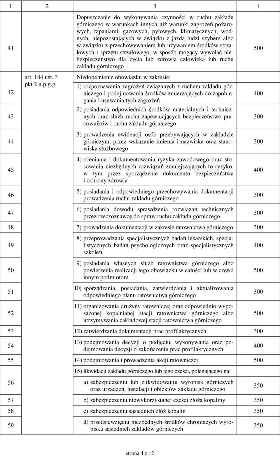 ruchu zakładu górniczego 500 42 43 44 45 46 47 Niedopełnienie obowiązku w zakresie: 1) rozpoznawania zagrożeń związanych z ruchem zakładu górniczego i podejmowania środków zmierzających do