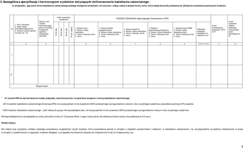 umowa o prac zawarta na okres od - do Nazwa i kod zawodu wykonywanego przez uczestnika kszta cenia zgodnie z klasyfikacj zawodów 15-24 lata Wiek uczestnika kszta cenia 25-34 lata 35-44 lata 45 lat i