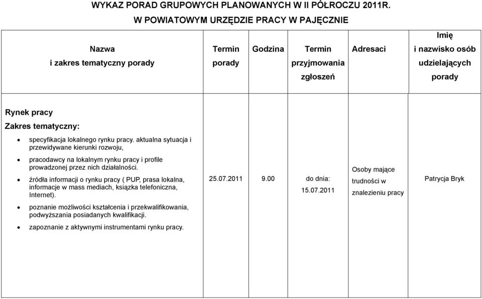 pracy specyfikacja lokalnego rynku pracy. aktualna sytuacja i przewidywane kierunki rozwoju, pracodawcy na lokalnym rynku pracy i profile prowadzonej przez nich działalności.