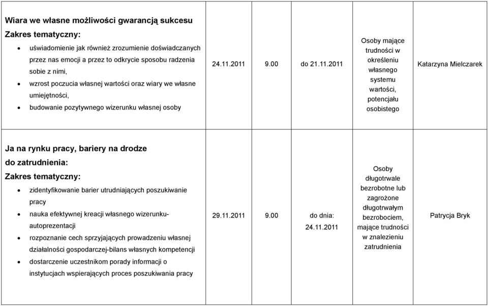 2011 9.00 do 21.11.2011 określeniu własnego systemu wartości, potencjału osobistego Katarzyna Mielczarek Ja na rynku pracy, bariery na drodze do zatrudnienia: zidentyfikowanie barier utrudniających